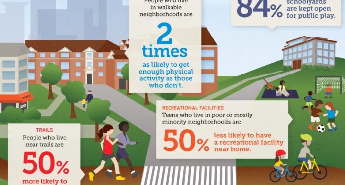 Health and Wellness | Impacting Communities | National Recreation and ...