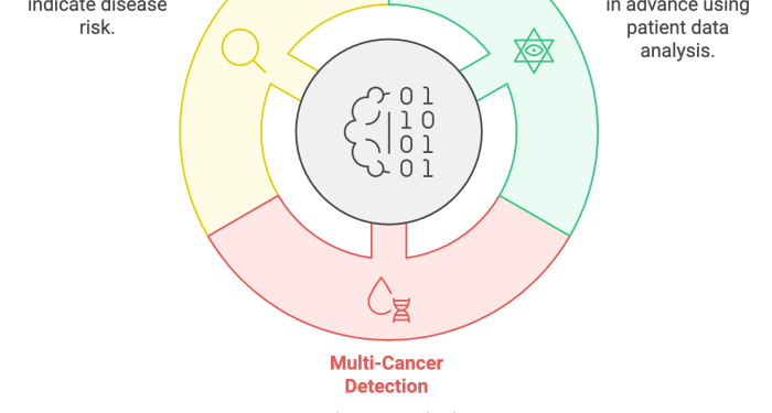 Top Benefits of Early Disease Detection for a Healthier Future