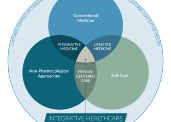Developing an Integrative Health Model: Who, What, and How