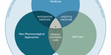 Developing an Integrative Health Model: Who, What, and How